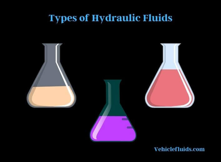 types of hydraulic fluids